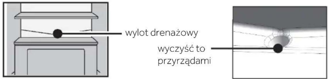 wylot drenażowy wyczyść to przyrządami
