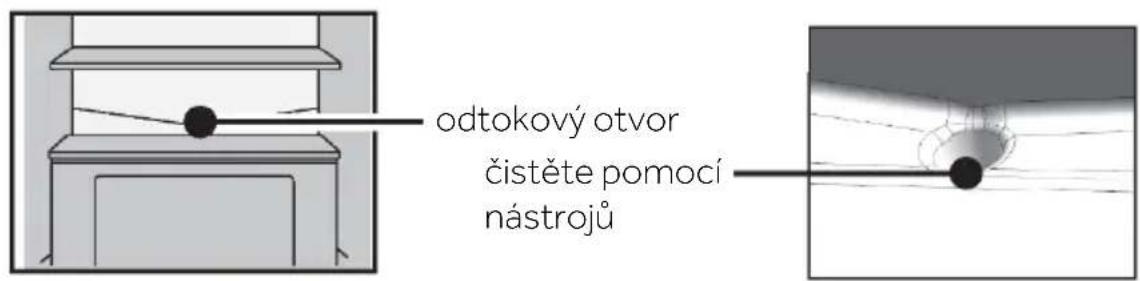 odtokový otvor čistěte pomocí nástrojů