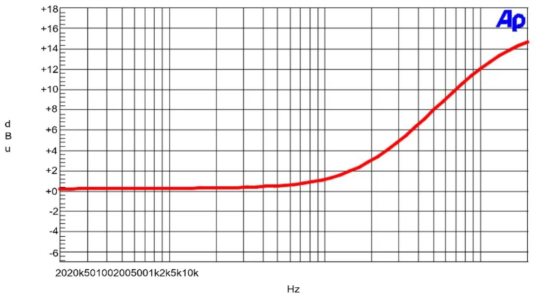 DBX 580 - Technical Information - 1