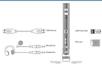 USB devices USB Flash Disk Microphone Sim card Headphone