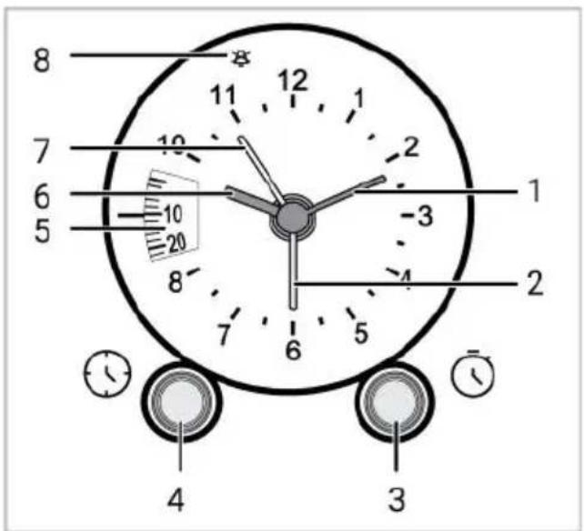 8 12 11 7 10 6 5 10 20 8 1 -3 4 2 7 6 5 4 3