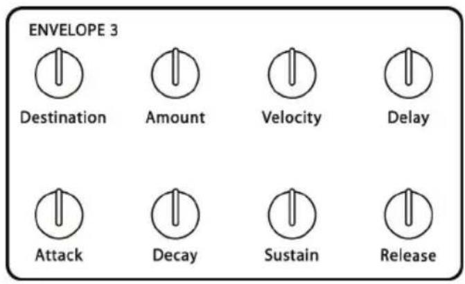 ENVELOPE 3 Destination Amount Velocity Delay Attack Decay Sustain Release