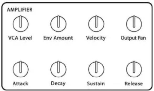 AMPLIFIER VCA Level Env Amount Velocity Output Pan Attack Decay Sustain Release