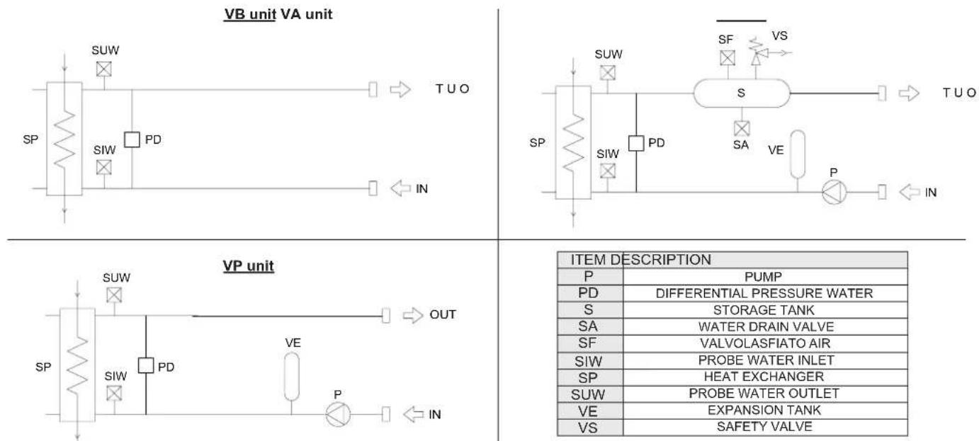 FERROLI RMA2 He - Hydraulic scheme - 1