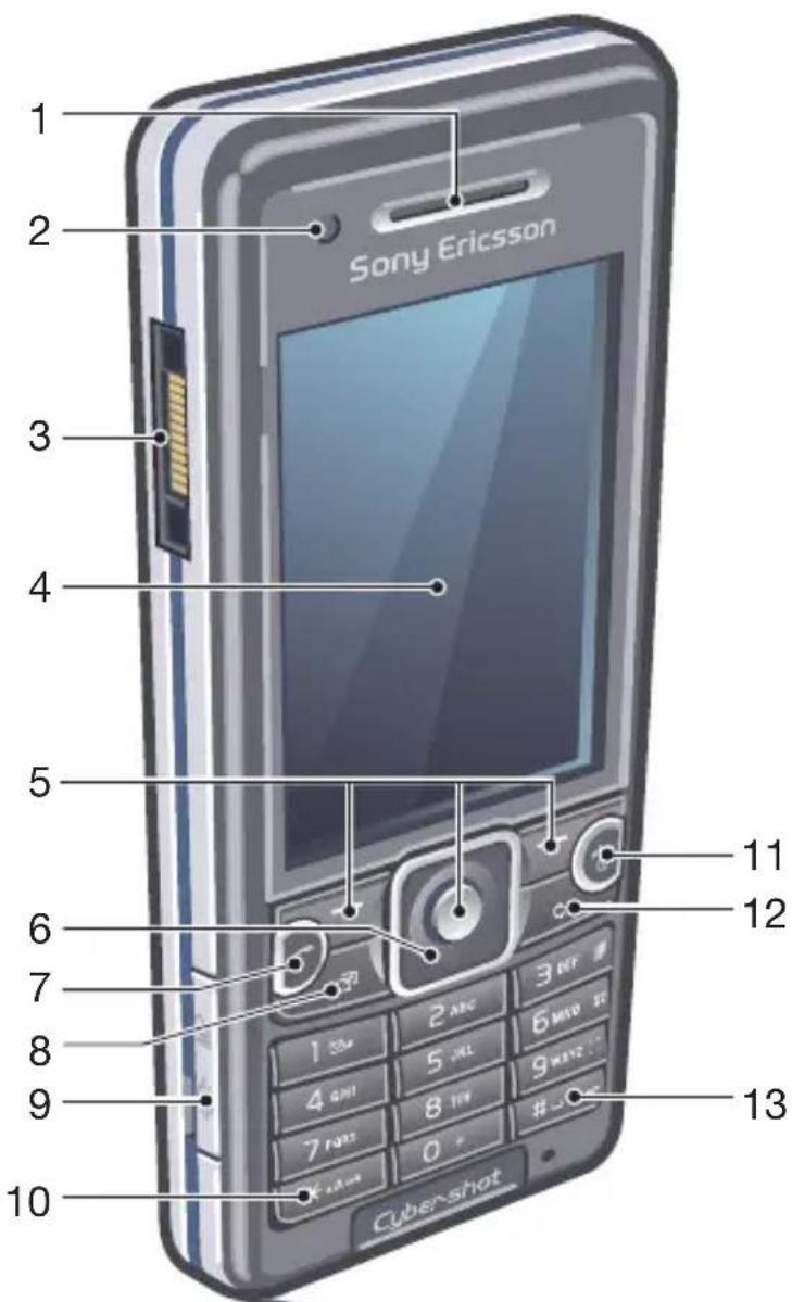 1 2 3 4 5 6 7 8 9 10 Sony Ericsson 11 12 2 ABC 3 DEF 1 3mA 5 JXL 6 MSD ST 4 QWH 7 FWS 8 TIN 9 MEXT2 K A-AM 0 # - C# Cubershat