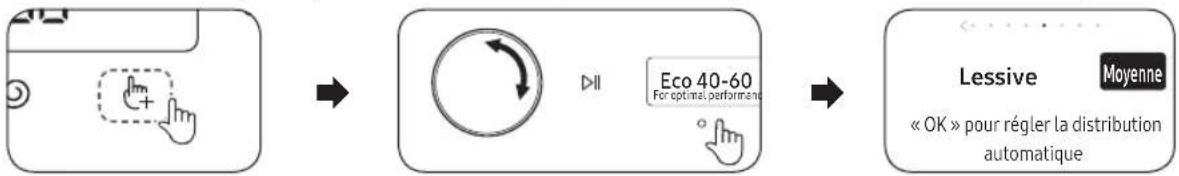 graph LR A["Mobile Phone Icon"] --> B["Hand icon with plus sign"] B --> C["Circle transition icon with 'Eco 40-60 For optimal performance'"] C --> D["Version: Lessive Moyenne<br>«OK» pour régler la distribution automatique"]