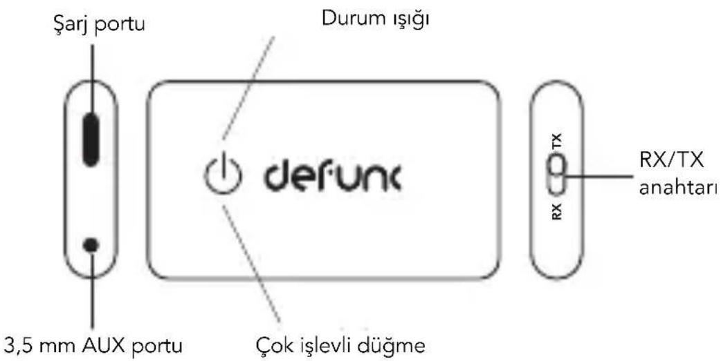 Şarj portu Durum ışığı defunc 3,5 mm AUX portu Çok işlevli düğme RX/TX RX TX anahtarı