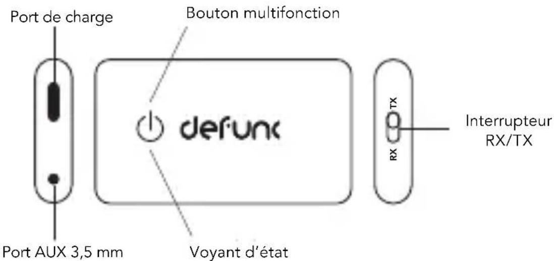 Port de charge Bouton multifonction defunk Port AUX 3,5 mm Voyant d'état Interrupteur RX/TX RX