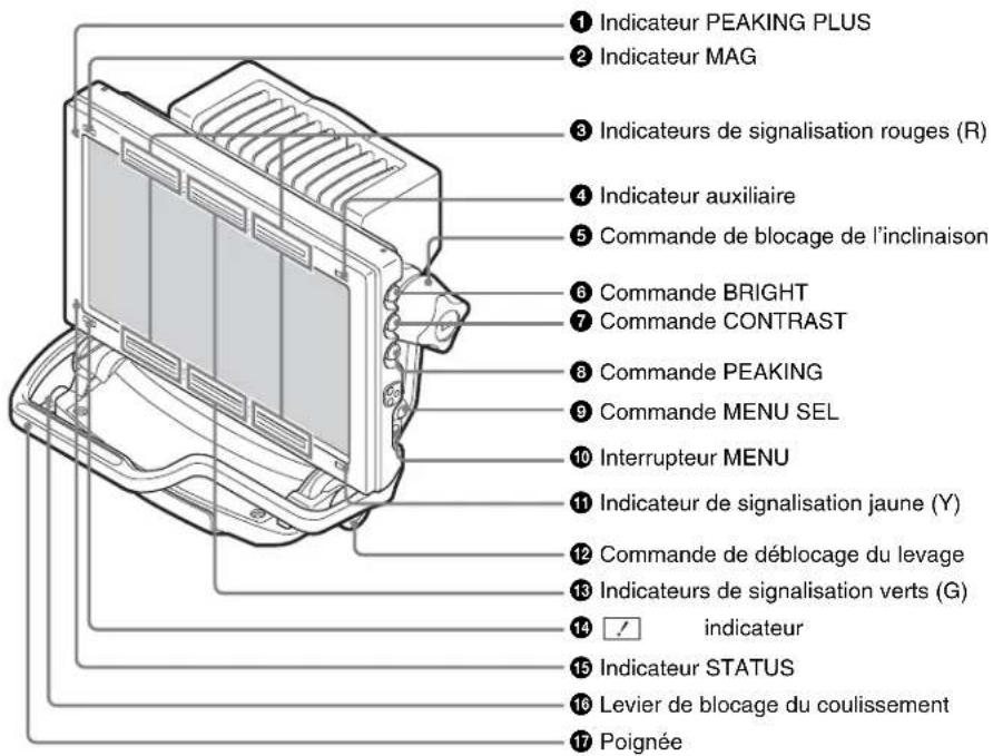 ① Indicateur PEAKING PLUS ② Indicateur MAG ③ Indicateurs de signalisation rouges (R) ④ Indicateur auxiliaire ⑤ Commande de blocage de l'inclinaison ⑥ Commande BRIGHT ⑦ Commande CONTRAST ⑧ Commande PEAKING ⑨ Commande MENU SEL ⑩ Interrupteur MENU ⑪ Indicateur de signalisation jaune (Y) ⑫ Commande de d…