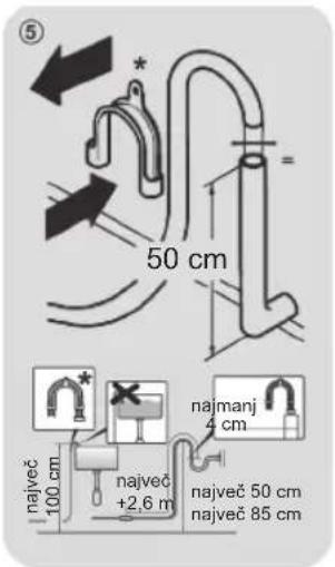 50 cm največ 100 cm največ +2,6 m največ 50 cm največ 85 cm najmanj 4 cm