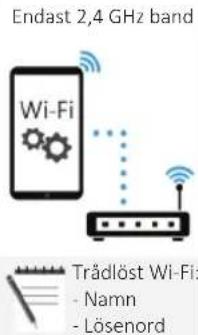 Endast 2,4 GHz-band Wi-Fi Trådlöst Wi-Fi: - Namn - Lösenord