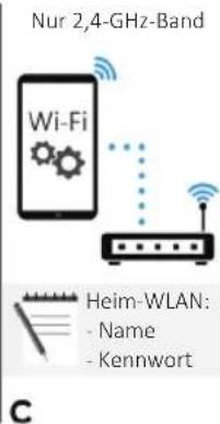 Only 2.4 GHz band Wi-Fi Home WLAN: - Name - Password C