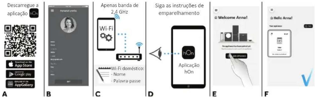 Descarregue a aplicação Disponível na App Store Google Play EXPLORE NA AppGallery A B C D Siga as instruções de emparelhamento Bem-vinda, Anna! Olá, Anna! A sua aplicação Aplicação hOn Aplicação - Nome - Palavra-passe Bem-vinda, Anna! Olá, Anna! A sua aplicação