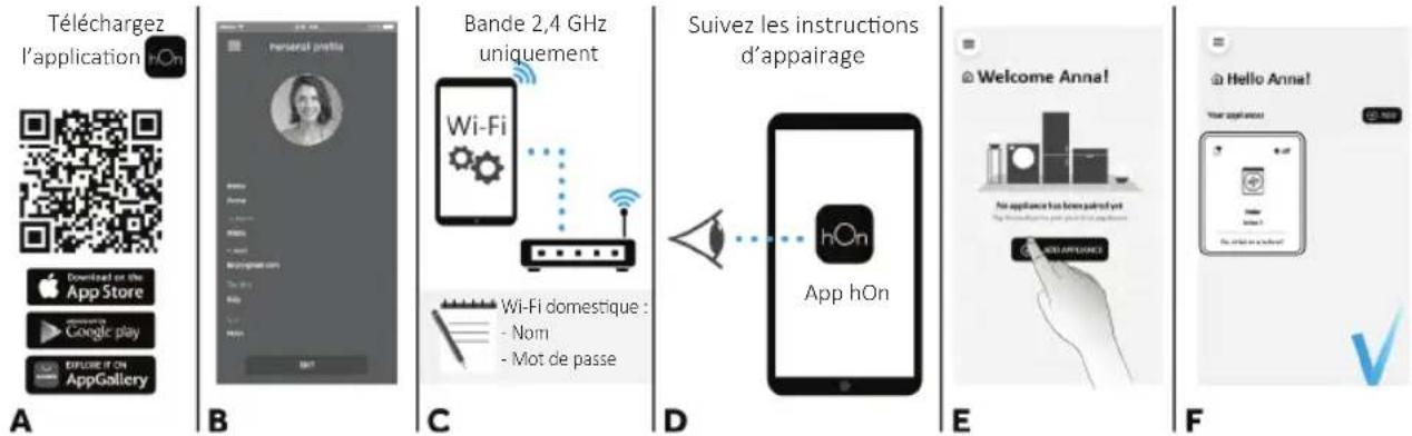 HAIER THASN276TMR5-S - APPAIRAGE DE LA MACHINE (SUR L'APPLICATION) - 1