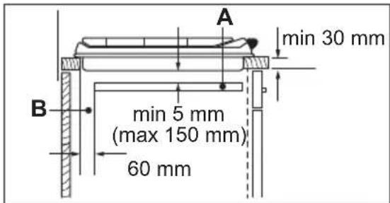 A min 30 mm B min 5 mm (max 150 mm) 60 mm