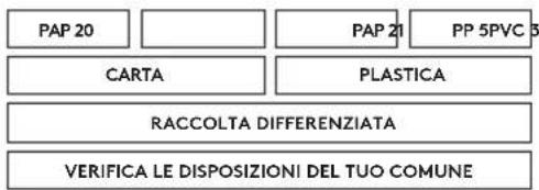 PAP 20 PAP 21 PP 5PVC 5 CARTA PLASTICA RACCOLTA DIFFERENZIATA VERIFICA LE DISPOSIZIONI DEL TUO COMUNE