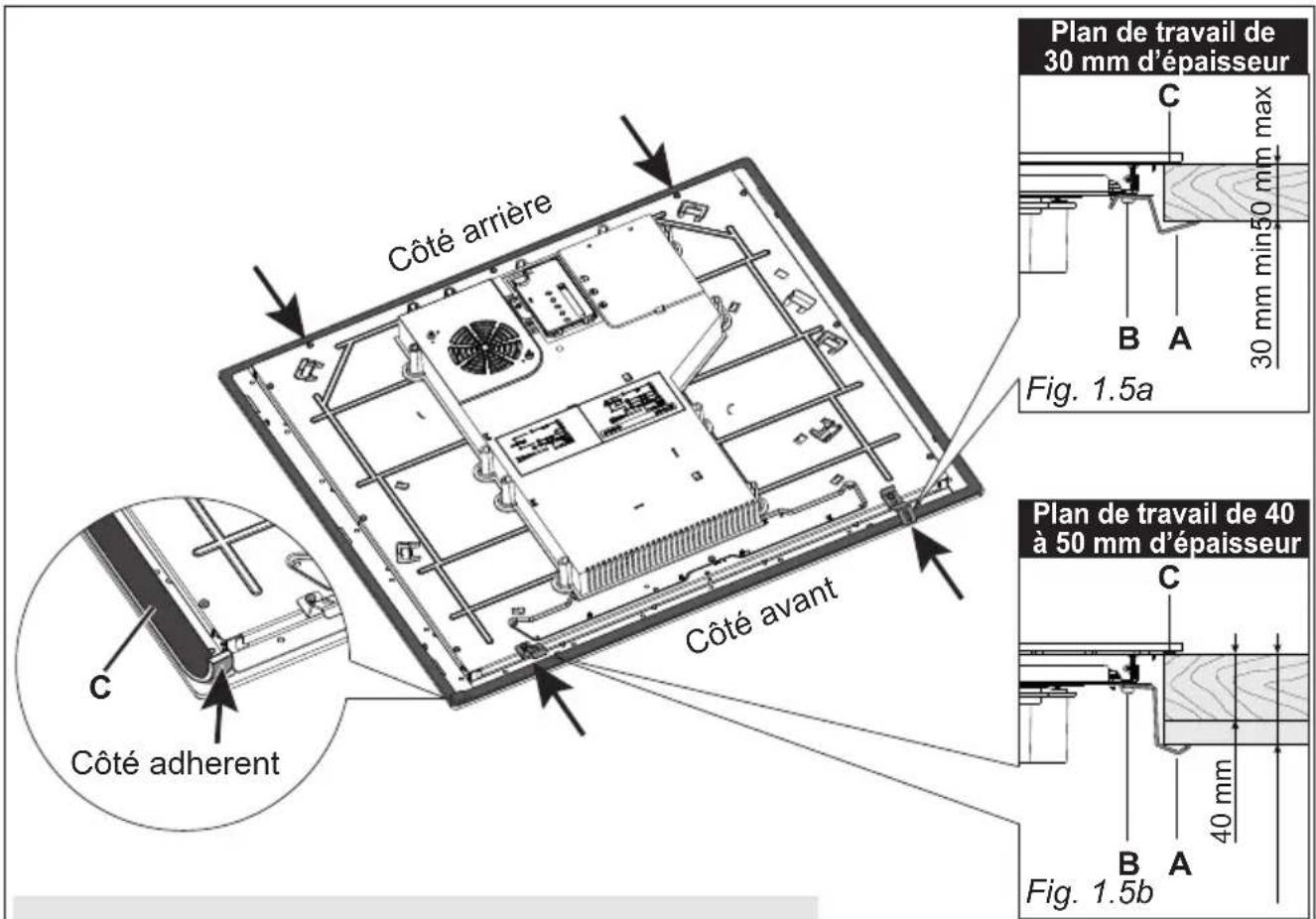 Côté arrière Plan de travail de 30 mm d'épaisseur C B A 30 mm min50 mm max Fig. 1.5a Plan de travail de 40 à 50 mm d'épaisseur C B A 40 mm Fig. 1.5b Côté avant Côté adherent
