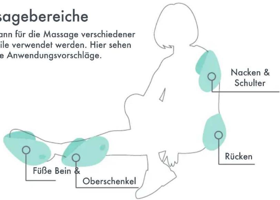 Massagebereiche ann für die Massage verschiedener ile verwendet werden. Hier sehen e Anwendungsvorschläge. Nacken & Schulter Rücken Füße Bein & Oberschenkel