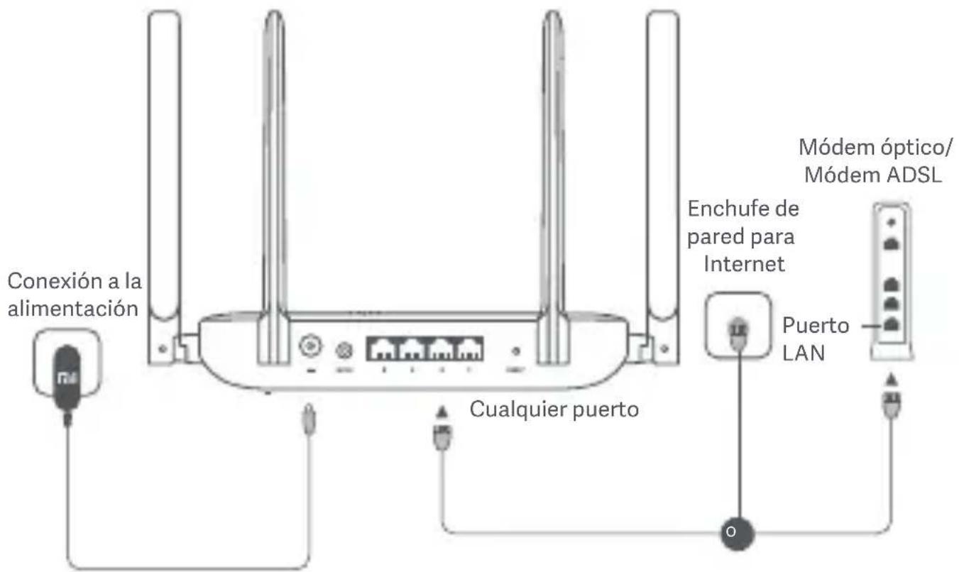 Conexión a la alimentación Cualquier puerto Módem óptico/ Módem ADSL Enchufe de pared para Internet Puerto LAN
