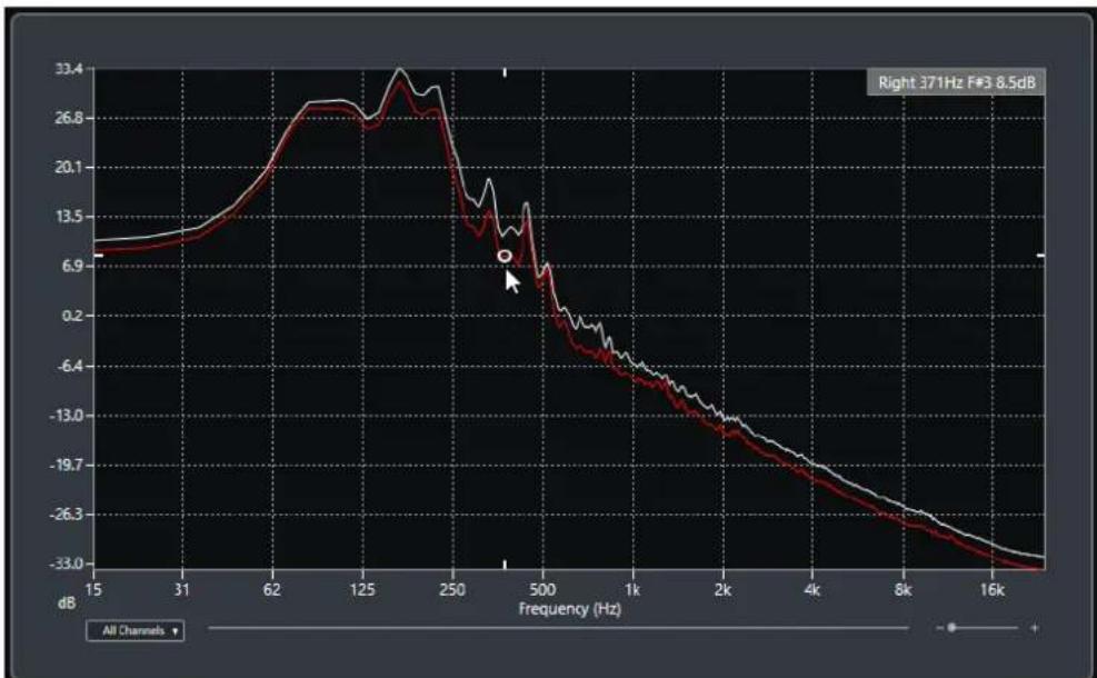 | Frequency (Hz) | Value (dB) | | -------------- | ---------- | | 15 | 6.9 | | 31 | 13.5 | | 62 | 20.1 | | 125 | 26.8 | | 250 | 20.1 | | 500 | 6.9 | | 1k | -6.4 | | 2k | -13.0 | | 4k | -19.7 | | 8k | -26.3 | | 16k | -33.0 |