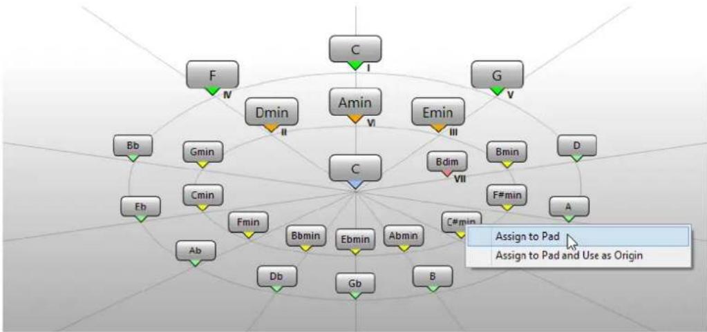 graph TD A["C"] --> B["Amin"] A --> C["Bmin"] A --> D["Cmin"] A --> E["Bb"] A --> F["Fmin"] A --> G["Gmin"] A --> H["Bdmin"] A --> I["Db"] A --> J["Gb"] A --> K["Bmin"] A --> L["C#min"] A --> M["F#min"] A --> N["D#min"] A --> O["Bdim"] A --> P["VII"] A --> Q["VIII"] A --> R["VII"] A --> S["VIII"] A…