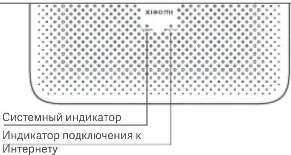 Системный индикатор Индикатор подключения к Интернету