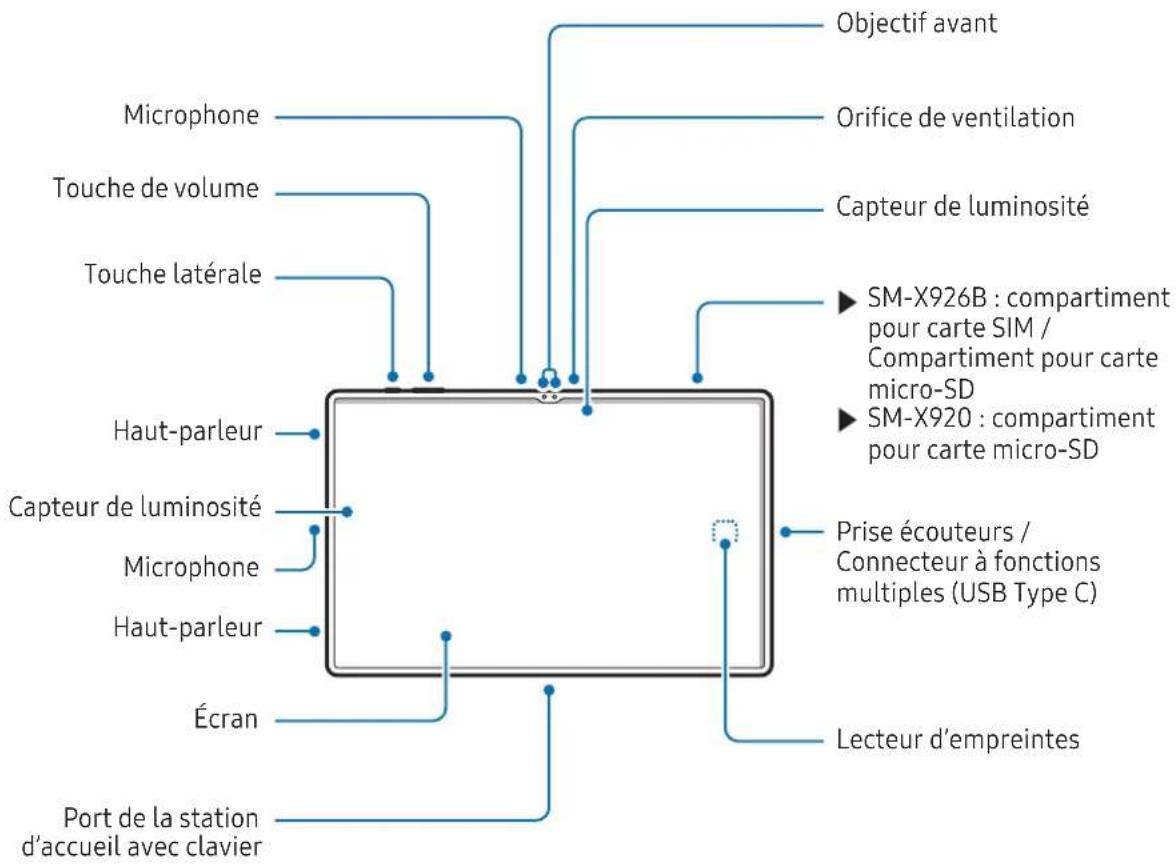 graph TD A["Port de la station d'accueil avec clavier"] --> B["Écran"] B --> C["Microphone"] C --> D["Touche latérale"] D --> E["Touche de volume"] E --> F["Microphone"] F --> G["Capteur de luminosité"] G --> H["Haut-parleur"] H --> I["Haut-parleur"] I --> J["Touche latérale"] J --> K["Capteur de lu…