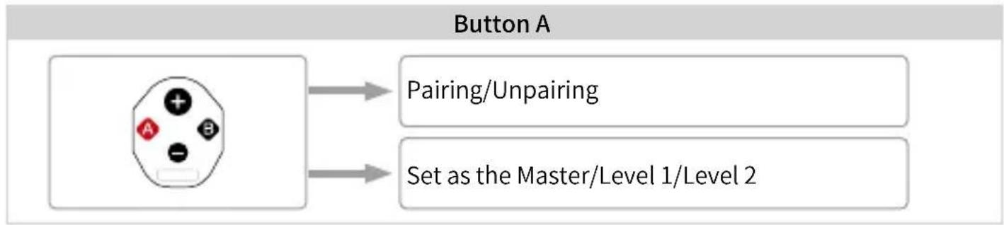 graph LR A["Pinout Pin A"] --> B["Pairing/Unpairing"] A --> C["Set as the Master/Level 1/Level 2"]