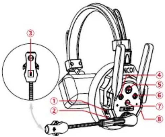Technical diagram of a mechanical device with numbered parts and an inset view showing a connector detail.