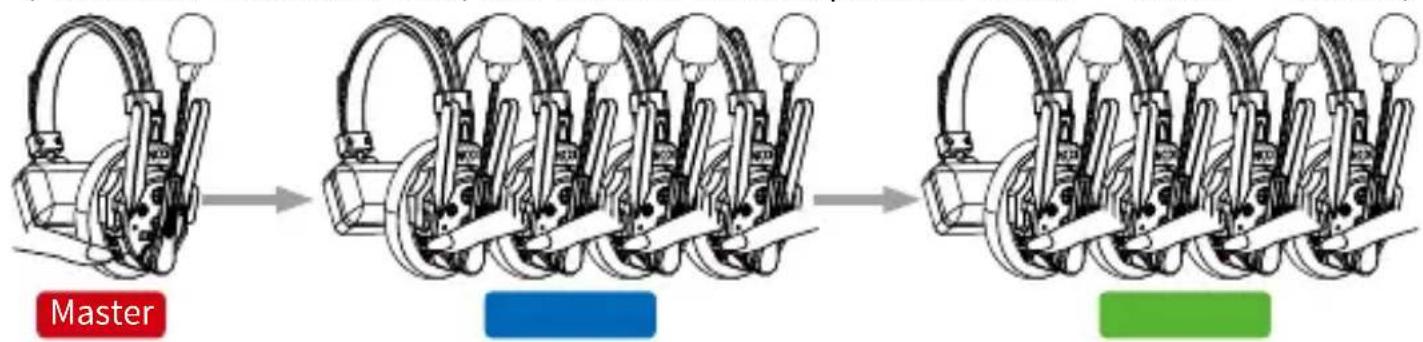 graph LR A["Master"] --> B["Step 1: Internal cylinder assembly"] B --> C["Step 2: Internal cylinder assembly"] C --> D["Step 3: Internal cylinder assembly"] D --> E["Final Step 1: Internal cylinder assembly with circular head"]
