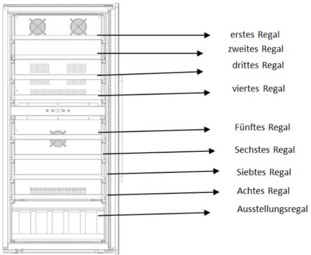 erstes Regal zweites Regal drittes Regal viertes Regal Fünftes Regal Sechstes Regal Siebtes Regal Achtes Regal Ausstellungsregal