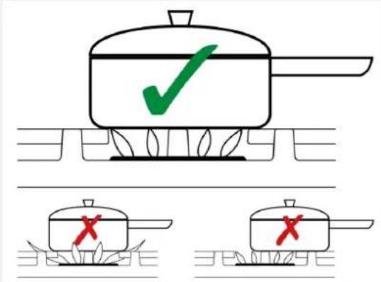 Illustration showing a cooking pot with a green checkmark above its side, and two identical pots with red 'X' marks on their bases, placed on firewood.