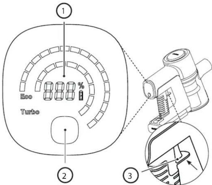 Eco Turbo 1 2 3