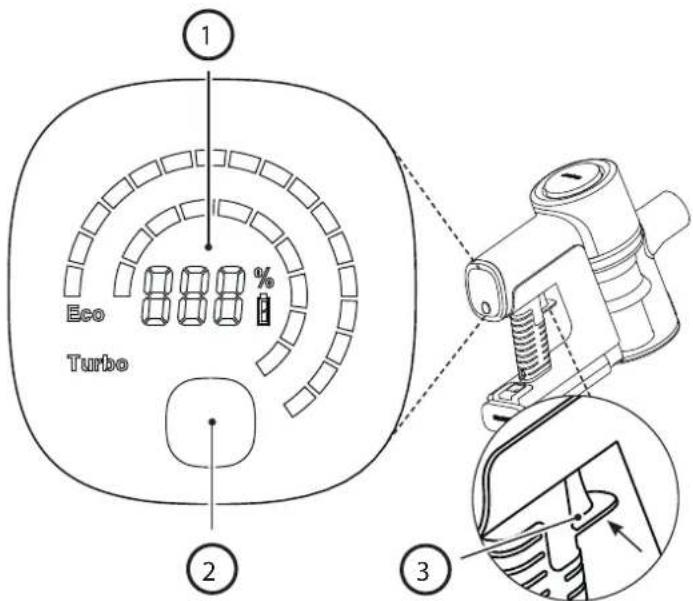 Eco Turbo 1 2 3