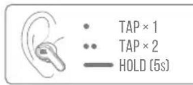 TAP × 1 TAP × 2 HOLD (5s)