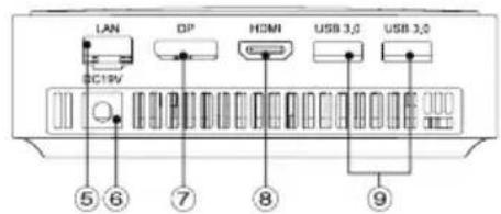 LAN DC19V OP HDMI USB 3.0 USB 3.0 ⑤⑥⑦⑧⑨