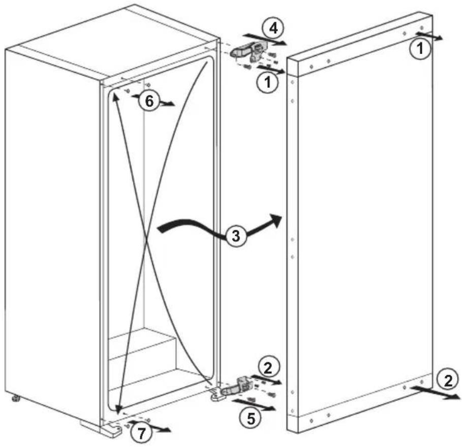 BEKO BSSA315E2F - Omhengsling av dørene - 1