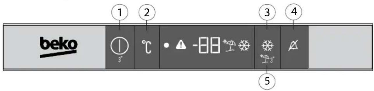 beko ① ② ③ ④ 3° °C -88°*2° 5