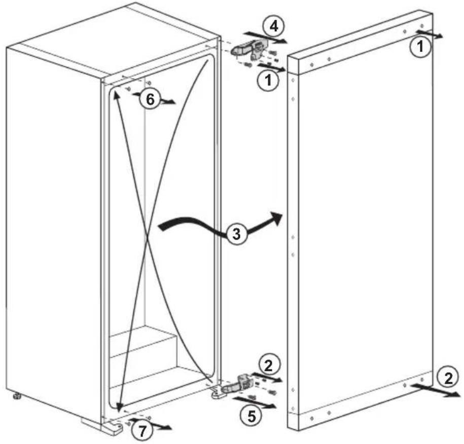 BEKO BSSA315E2F - Ovien uudelleen sijoitus - 1