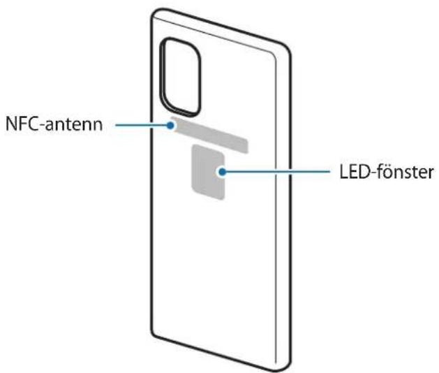 NFC-antenn, LED-fönster