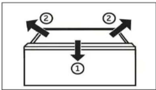 graph TD A["①"] --> B["Process Block"] C["②"] --> B B --> D["Output"] style A fill:#f9f,stroke:#333 style C fill:#f9f,stroke:#333