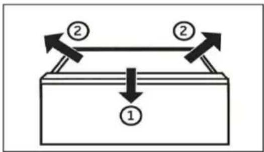 graph TD A["①"] --> B["Process Block"] C["②"] --> B B --> D["Output"] style A fill:#f9f,stroke:#333 style C fill:#f9f,stroke:#333