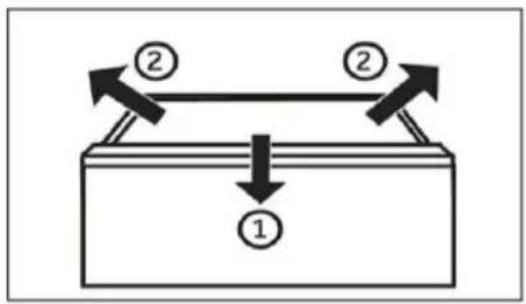 graph TD A["①"] --> B["Process Block"] C["②"] --> B B --> D["Output"] style A fill:#f9f,stroke:#333 style C fill:#f9f,stroke:#333