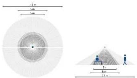12 m, 5 m, 5 m, 10 m, 5 m, 12 m