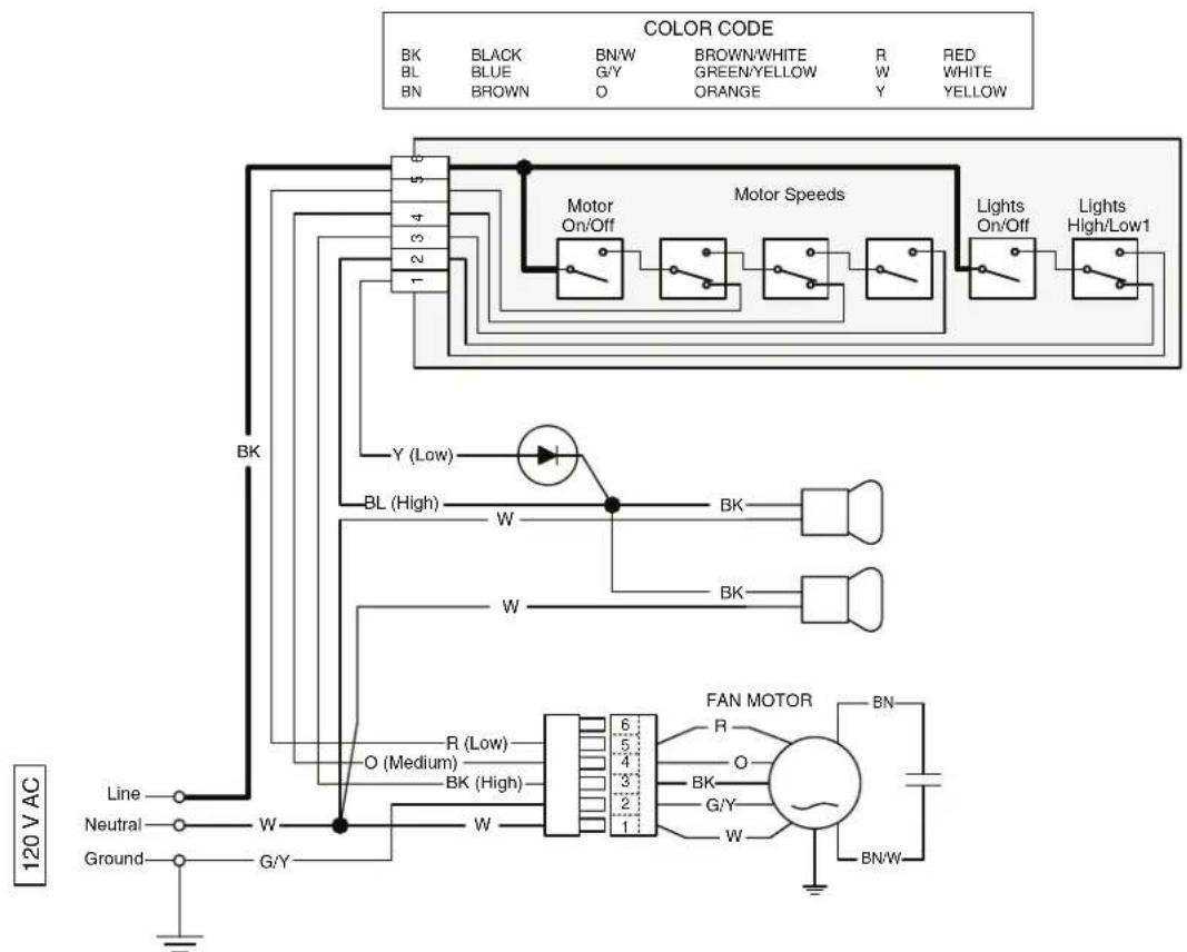 graph TD A["120 V AC"] --> B["Line"] A --> C["Neutral"] A --> D["Ground"] B --> E["W"] C --> F["W"] D --> G["G/Y"] H["Color Code"] --> I["Motor On/Off"] H --> J["Motor Speeds"] H --> K["Lights On/Off"] H --> L["Lights High/Low1"] M["BK"] --> N["Y (Low)"] O["BL (High)"] --> P["W"] Q["R (Low)"] --> R[…