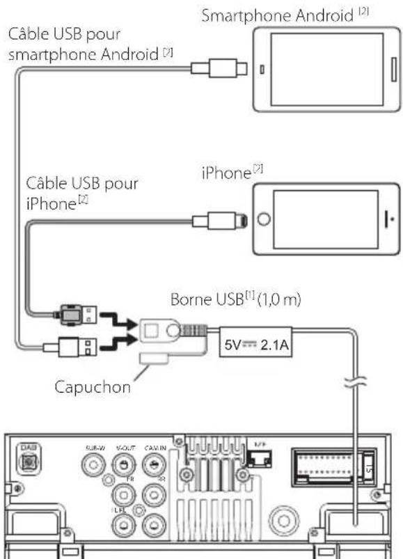 Câble USB pour smartphone Android [2] Smartphone Android [2] Câble USB pour iPhone [2] iPhone [2] Borne USB [1] (1,0 m) Capuchon 5V= 2.1A