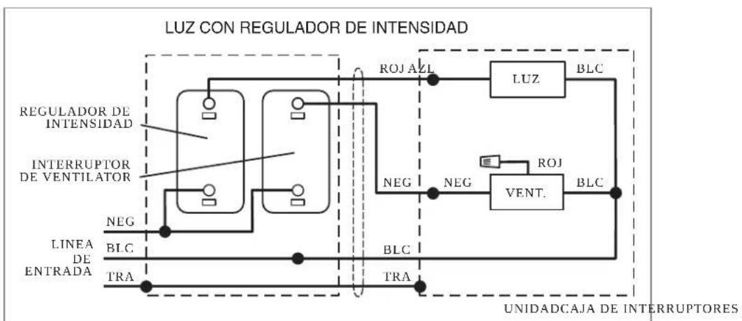 graph TD A["REGULADOR DE INTENSIDAD"] --> B["INTERRUPTOR DE VENTILATOR"] B --> C["LINEA DE ENTRADA"] C --> D["TRA"] D --> E["BLC"] E --> F["UNIDADCAJA DE INTERRUPTORES"] F --> G["TRA"] G --> H["BLC"] H --> I["UNIDADCAJA DE INTERRUPTORES"] I --> J["RETROJ AZL"] J --> K["LUZ"] K --> L["BLC"] L --> M["…
