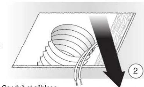 Conduit et câblage ②