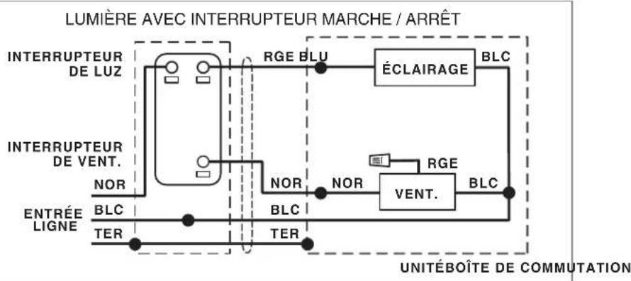 graph TD A["INTERRUPTEUR DE LUZ"] --> B["RGE BLU"] C["INTERRUPTEUR DE VENT."] --> D["NOR"] E["ENTRÉE LIGNE"] --> F["BLC"] G["UNITÉBOÎTE DE COMMUTATION"] --> H["TER"] I["ECLAIRAGE"] --> J["BLC"] K["VENT."] --> L["RGE"] M["NOR"] --> N["NOR"] O["BLC"] --> P["BLC"] Q["TER"] --> R["TER"] S["NOR"] --> T["…