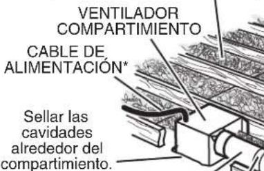 VENTILADOR COMPARTIMIENTO CABLE DE ALIMENTACIÓN* Sellar las cavidades alrededor del compartimiento.